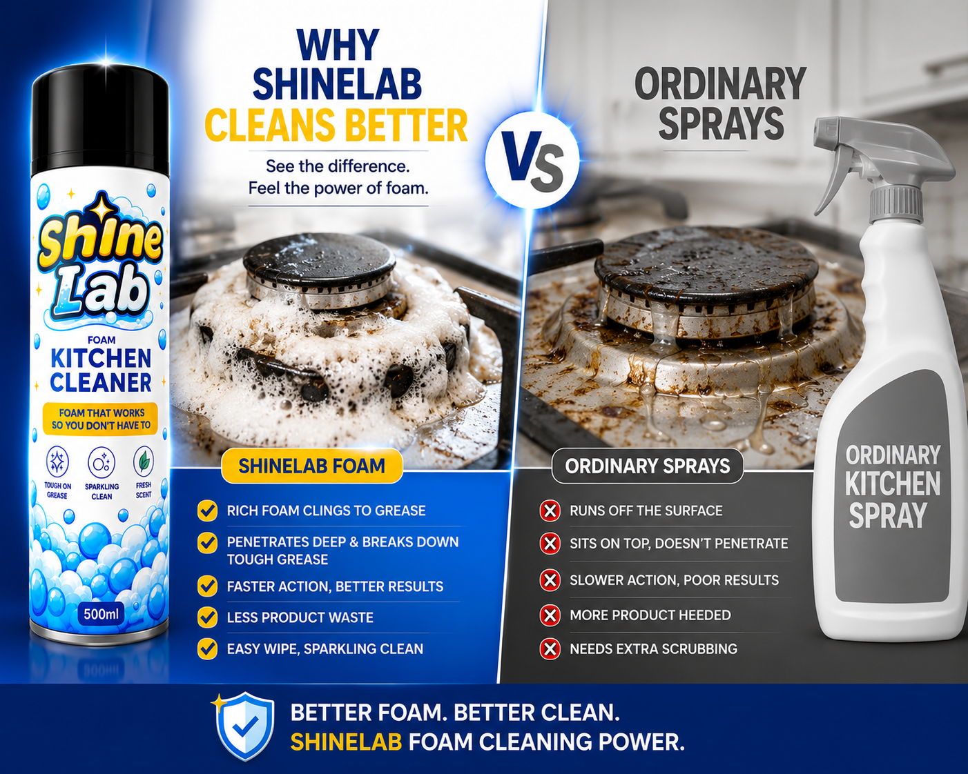 Shine Labs™ Foam Kitchen Cleaner